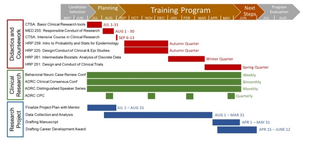 Appendix B: Sample Stanford ADRC Research Fellowship Training Plan