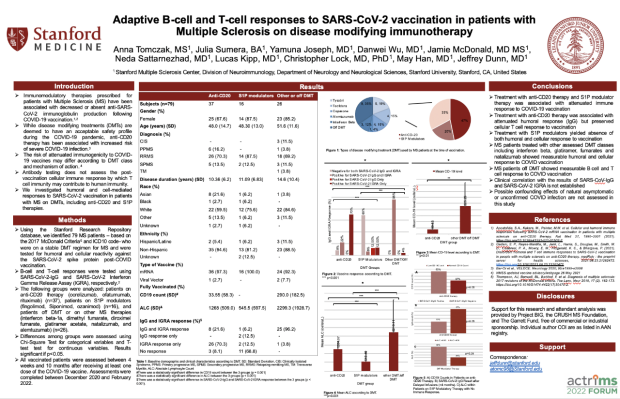 Poster - Neuroimmunology & MS: Adaptive B0cell and T-cell responses to SARS-CoV-2 vaccination in patients with MS on disease modifying immunotherapy