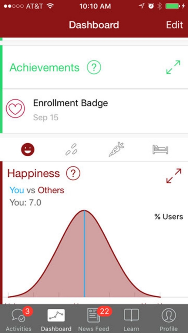 A screen from the MyHeart Counts app showing how the user's happiness level compares with others