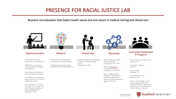 Presence for Racial Justice Lab graphic 2022 version