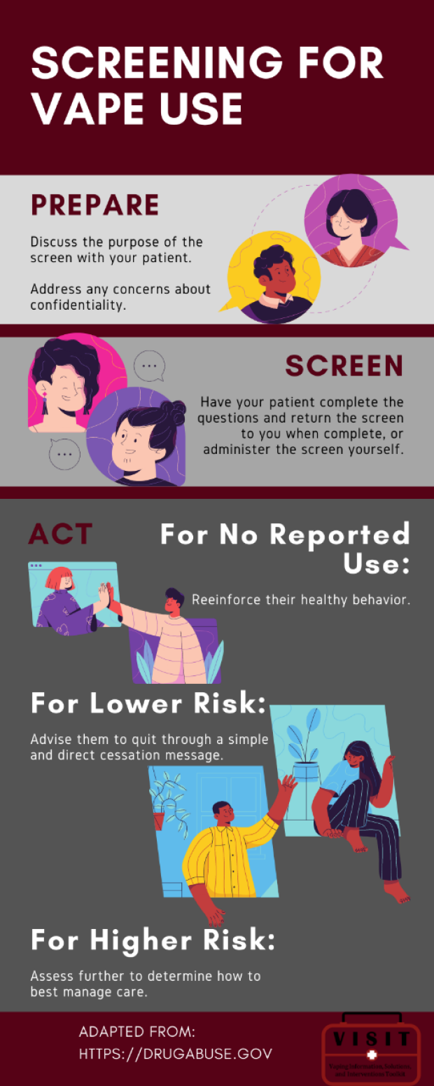 Screening for Vape Use infographic