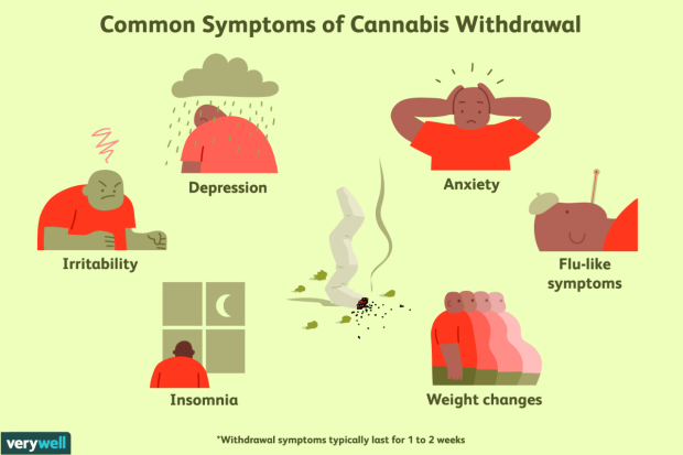 what-to-expect-from-cannabis-withdrawal