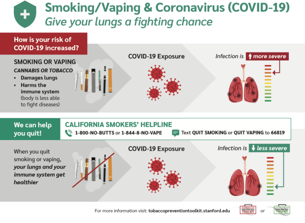 Vaping and COVID-19 Infographic
