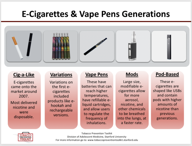e-cigarette generations infographic