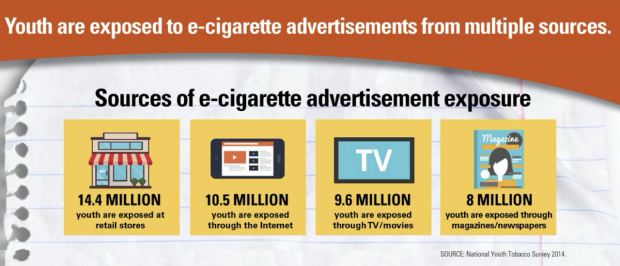 e-cigarette ad infographic
